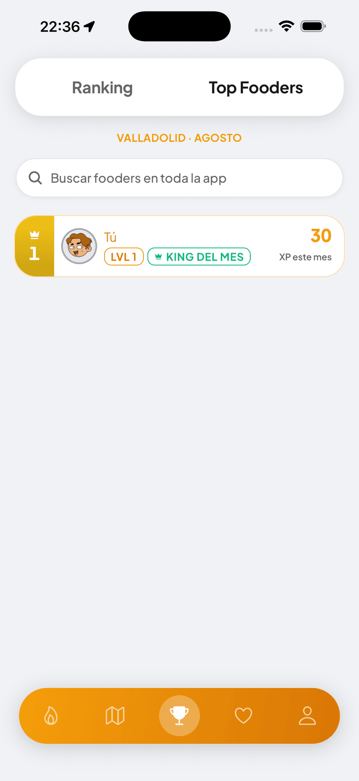 Ranking de usuarios